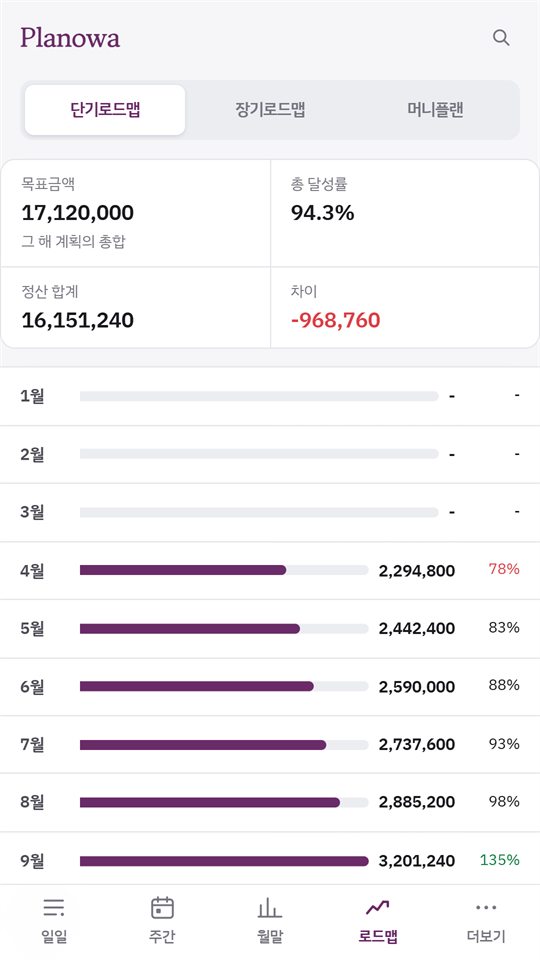 로드맵 화면