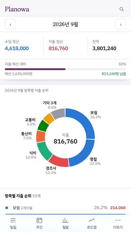 통계 화면