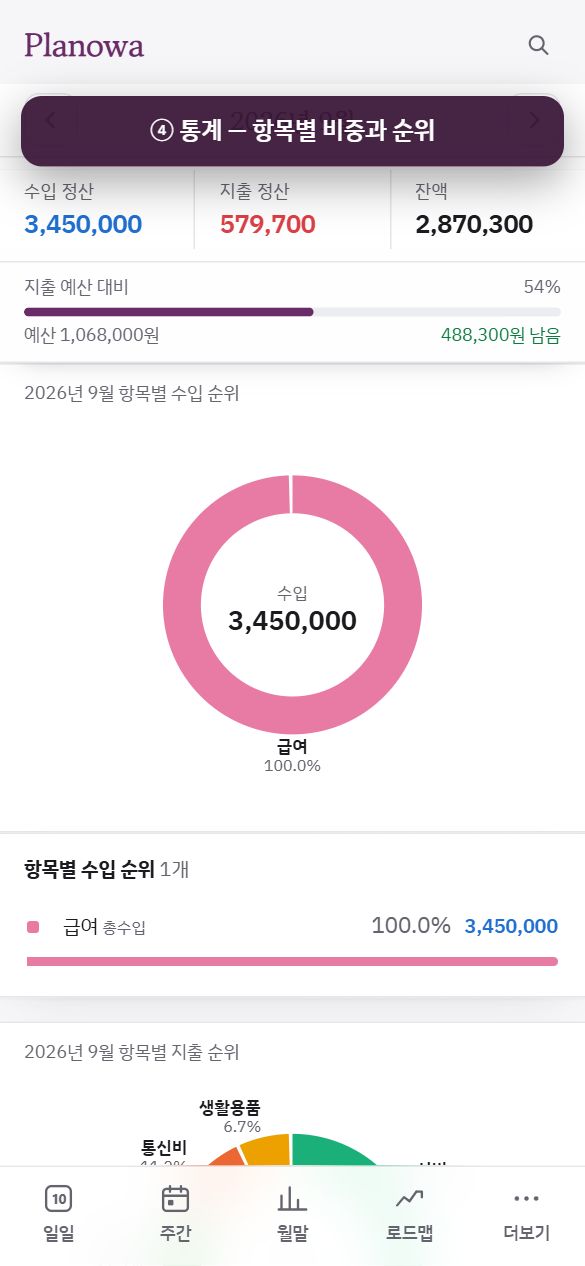 단계 4: 통계