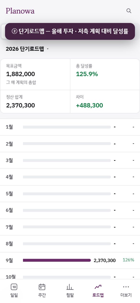 단계 2: 단기로드맵